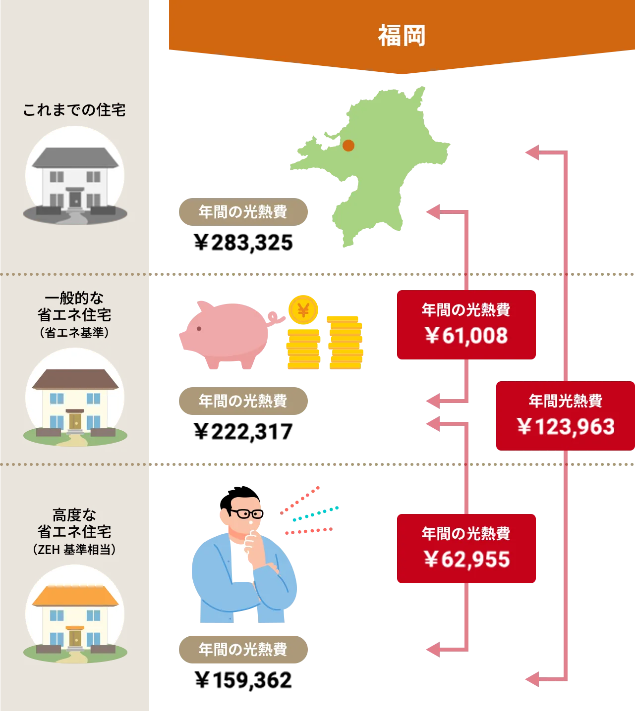 年間の光熱費比較