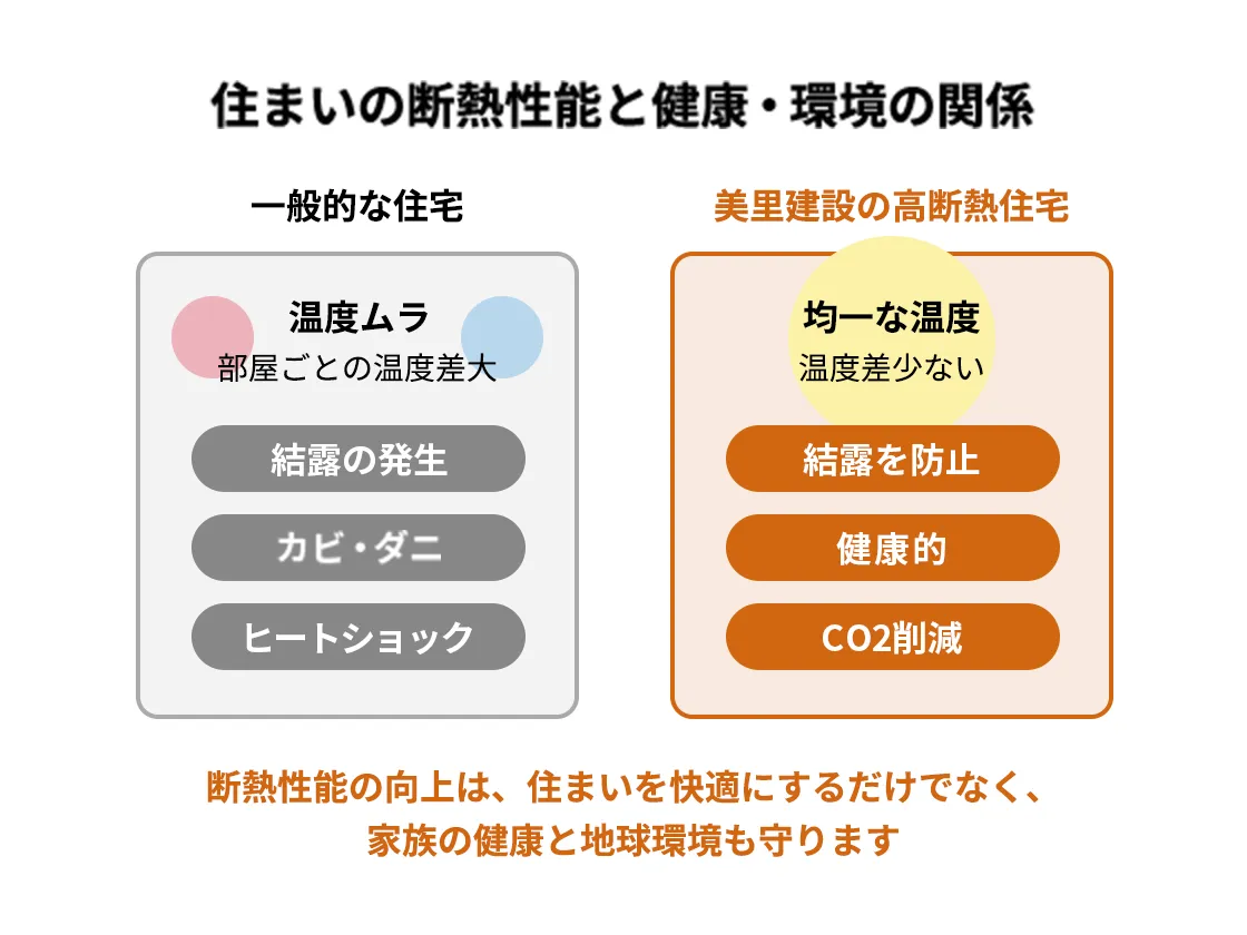 高断熱住宅がもたらす健康・環境へのメリット