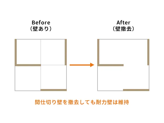 耐力壁配置の工夫による間取り変更の自由度（イメージ）